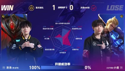 狼队/RW第一局数据图：清清白起开团成功率百分百