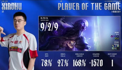 开云体育官网-Xiaohu瑞兹打出9/2/9战绩，拿到WBG对阵TES第三局比赛MVP